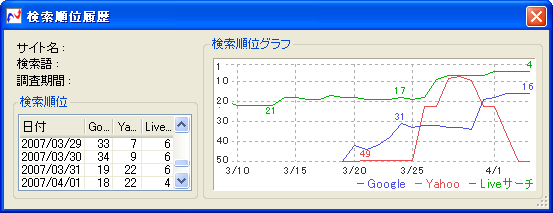 検索順位履歴グラフ